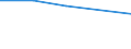 KN 84289030 /Exporte /Einheit = Preise (Euro/Tonne) /Partnerland: Sambia /Meldeland: Europäische Union /84289030:Walzwerkmaschinen Folgender Art: Rollg„nge zum Zufhren Oder F”rdern des Walzgutes; Kipper, Wender und Manipulatoren, fr Rohbl”cke `ingots`, Luppen, St„be Oder Platten