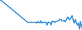 KN 84289091 /Exporte /Einheit = Preise (Euro/Tonne) /Partnerland: Ver.koenigreich /Meldeland: Europäische Union /84289091:Lademaschinen zur Aufnahme von Schttgut (Ausg. Solche Ihrer Beschaffenheit Nach Besonders zur Verwendung in der Landwirtschaft Bestimmt Sowie Selbstfahrende Schaufellader)