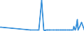 KN 84289091 /Exporte /Einheit = Preise (Euro/Tonne) /Partnerland: Daenemark /Meldeland: Europäische Union /84289091:Lademaschinen zur Aufnahme von Schttgut (Ausg. Solche Ihrer Beschaffenheit Nach Besonders zur Verwendung in der Landwirtschaft Bestimmt Sowie Selbstfahrende Schaufellader)