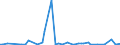 KN 84289091 /Exporte /Einheit = Preise (Euro/Tonne) /Partnerland: Griechenland /Meldeland: Europäische Union /84289091:Lademaschinen zur Aufnahme von Schttgut (Ausg. Solche Ihrer Beschaffenheit Nach Besonders zur Verwendung in der Landwirtschaft Bestimmt Sowie Selbstfahrende Schaufellader)