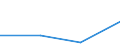 KN 84289091 /Exporte /Einheit = Preise (Euro/Tonne) /Partnerland: Faeroer /Meldeland: Europäische Union /84289091:Lademaschinen zur Aufnahme von Schttgut (Ausg. Solche Ihrer Beschaffenheit Nach Besonders zur Verwendung in der Landwirtschaft Bestimmt Sowie Selbstfahrende Schaufellader)