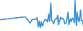 KN 84289091 /Exporte /Einheit = Preise (Euro/Tonne) /Partnerland: Schweden /Meldeland: Europäische Union /84289091:Lademaschinen zur Aufnahme von Schttgut (Ausg. Solche Ihrer Beschaffenheit Nach Besonders zur Verwendung in der Landwirtschaft Bestimmt Sowie Selbstfahrende Schaufellader)