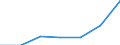 KN 84289091 /Exporte /Einheit = Preise (Euro/Tonne) /Partnerland: Schweiz /Meldeland: Europäische Union /84289091:Lademaschinen zur Aufnahme von Schttgut (Ausg. Solche Ihrer Beschaffenheit Nach Besonders zur Verwendung in der Landwirtschaft Bestimmt Sowie Selbstfahrende Schaufellader)