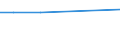 KN 84289091 /Exporte /Einheit = Preise (Euro/Tonne) /Partnerland: San Marino /Meldeland: Europäische Union /84289091:Lademaschinen zur Aufnahme von Schttgut (Ausg. Solche Ihrer Beschaffenheit Nach Besonders zur Verwendung in der Landwirtschaft Bestimmt Sowie Selbstfahrende Schaufellader)