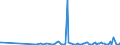 KN 84289091 /Exporte /Einheit = Preise (Euro/Tonne) /Partnerland: Estland /Meldeland: Europäische Union /84289091:Lademaschinen zur Aufnahme von Schttgut (Ausg. Solche Ihrer Beschaffenheit Nach Besonders zur Verwendung in der Landwirtschaft Bestimmt Sowie Selbstfahrende Schaufellader)