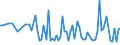 KN 84289091 /Exporte /Einheit = Preise (Euro/Tonne) /Partnerland: Lettland /Meldeland: Europäische Union /84289091:Lademaschinen zur Aufnahme von Schttgut (Ausg. Solche Ihrer Beschaffenheit Nach Besonders zur Verwendung in der Landwirtschaft Bestimmt Sowie Selbstfahrende Schaufellader)