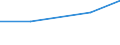 KN 84289091 /Exporte /Einheit = Preise (Euro/Tonne) /Partnerland: Tschechoslow /Meldeland: Europäische Union /84289091:Lademaschinen zur Aufnahme von Schttgut (Ausg. Solche Ihrer Beschaffenheit Nach Besonders zur Verwendung in der Landwirtschaft Bestimmt Sowie Selbstfahrende Schaufellader)