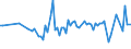 KN 84289091 /Exporte /Einheit = Preise (Euro/Tonne) /Partnerland: Rumaenien /Meldeland: Europäische Union /84289091:Lademaschinen zur Aufnahme von Schttgut (Ausg. Solche Ihrer Beschaffenheit Nach Besonders zur Verwendung in der Landwirtschaft Bestimmt Sowie Selbstfahrende Schaufellader)