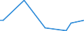 KN 84289091 /Exporte /Einheit = Preise (Euro/Tonne) /Partnerland: Georgien /Meldeland: Europäische Union /84289091:Lademaschinen zur Aufnahme von Schttgut (Ausg. Solche Ihrer Beschaffenheit Nach Besonders zur Verwendung in der Landwirtschaft Bestimmt Sowie Selbstfahrende Schaufellader)