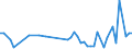 KN 84289091 /Exporte /Einheit = Preise (Euro/Tonne) /Partnerland: Kasachstan /Meldeland: Europäische Union /84289091:Lademaschinen zur Aufnahme von Schttgut (Ausg. Solche Ihrer Beschaffenheit Nach Besonders zur Verwendung in der Landwirtschaft Bestimmt Sowie Selbstfahrende Schaufellader)