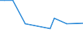 KN 84289091 /Exporte /Einheit = Preise (Euro/Tonne) /Partnerland: Ehem.jug.rep.mazed /Meldeland: Europäische Union /84289091:Lademaschinen zur Aufnahme von Schttgut (Ausg. Solche Ihrer Beschaffenheit Nach Besonders zur Verwendung in der Landwirtschaft Bestimmt Sowie Selbstfahrende Schaufellader)