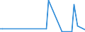 KN 84289091 /Exporte /Einheit = Preise (Euro/Tonne) /Partnerland: Tunesien /Meldeland: Europäische Union /84289091:Lademaschinen zur Aufnahme von Schttgut (Ausg. Solche Ihrer Beschaffenheit Nach Besonders zur Verwendung in der Landwirtschaft Bestimmt Sowie Selbstfahrende Schaufellader)