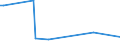 KN 84289091 /Exporte /Einheit = Preise (Euro/Tonne) /Partnerland: Sudan /Meldeland: Europäische Union /84289091:Lademaschinen zur Aufnahme von Schttgut (Ausg. Solche Ihrer Beschaffenheit Nach Besonders zur Verwendung in der Landwirtschaft Bestimmt Sowie Selbstfahrende Schaufellader)