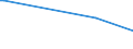 KN 84289091 /Exporte /Einheit = Preise (Euro/Tonne) /Partnerland: Ghana /Meldeland: Europäische Union /84289091:Lademaschinen zur Aufnahme von Schttgut (Ausg. Solche Ihrer Beschaffenheit Nach Besonders zur Verwendung in der Landwirtschaft Bestimmt Sowie Selbstfahrende Schaufellader)