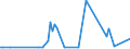 KN 84289091 /Exporte /Einheit = Preise (Euro/Tonne) /Partnerland: Nigeria /Meldeland: Europäische Union /84289091:Lademaschinen zur Aufnahme von Schttgut (Ausg. Solche Ihrer Beschaffenheit Nach Besonders zur Verwendung in der Landwirtschaft Bestimmt Sowie Selbstfahrende Schaufellader)