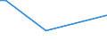 KN 84289091 /Exporte /Einheit = Preise (Euro/Tonne) /Partnerland: Kongo /Meldeland: Europäische Union /84289091:Lademaschinen zur Aufnahme von Schttgut (Ausg. Solche Ihrer Beschaffenheit Nach Besonders zur Verwendung in der Landwirtschaft Bestimmt Sowie Selbstfahrende Schaufellader)