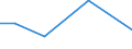 KN 84289091 /Exporte /Einheit = Preise (Euro/Tonne) /Partnerland: Aethiopien /Meldeland: Europäische Union /84289091:Lademaschinen zur Aufnahme von Schttgut (Ausg. Solche Ihrer Beschaffenheit Nach Besonders zur Verwendung in der Landwirtschaft Bestimmt Sowie Selbstfahrende Schaufellader)