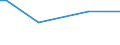 KN 84289091 /Exporte /Einheit = Preise (Euro/Tonne) /Partnerland: Mosambik /Meldeland: Europäische Union /84289091:Lademaschinen zur Aufnahme von Schttgut (Ausg. Solche Ihrer Beschaffenheit Nach Besonders zur Verwendung in der Landwirtschaft Bestimmt Sowie Selbstfahrende Schaufellader)