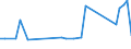 KN 84289095 /Exporte /Einheit = Preise (Euro/Tonne) /Partnerland: Usbekistan /Meldeland: Europäische Union /84289095:Maschinen, Apparate und Ger„te zum Heben, Beladen, Entladen Oder F”rdern, A.n.g.