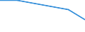 KN 84289095 /Exporte /Einheit = Preise (Euro/Tonne) /Partnerland: Tschad /Meldeland: Europäische Union /84289095:Maschinen, Apparate und Ger„te zum Heben, Beladen, Entladen Oder F”rdern, A.n.g.