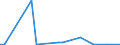 KN 84289095 /Exporte /Einheit = Preise (Euro/Tonne) /Partnerland: Guinea /Meldeland: Europäische Union /84289095:Maschinen, Apparate und Ger„te zum Heben, Beladen, Entladen Oder F”rdern, A.n.g.