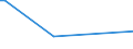 KN 84289095 /Exporte /Einheit = Preise (Euro/Tonne) /Partnerland: Zentralaf.republik /Meldeland: Europäische Union /84289095:Maschinen, Apparate und Ger„te zum Heben, Beladen, Entladen Oder F”rdern, A.n.g.