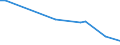 KN 84289095 /Exporte /Einheit = Preise (Euro/Tonne) /Partnerland: Ruanda /Meldeland: Europäische Union /84289095:Maschinen, Apparate und Ger„te zum Heben, Beladen, Entladen Oder F”rdern, A.n.g.