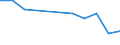 KN 84289097 /Exporte /Einheit = Preise (Euro/Tonne) /Partnerland: Georgien /Meldeland: Europäische Union /84289097:Maschinen, Apparate und Ger„te zum Heben, Beladen, Entladen Oder F”rdern, A.n.g.