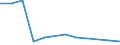 KN 84289097 /Exporte /Einheit = Preise (Euro/Tonne) /Partnerland: Ehem.jug.rep.mazed /Meldeland: Europäische Union /84289097:Maschinen, Apparate und Ger„te zum Heben, Beladen, Entladen Oder F”rdern, A.n.g.