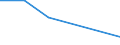 KN 84289097 /Exporte /Einheit = Preise (Euro/Tonne) /Partnerland: Guinea /Meldeland: Europäische Union /84289097:Maschinen, Apparate und Ger„te zum Heben, Beladen, Entladen Oder F”rdern, A.n.g.