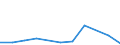 KN 84289097 /Exporte /Einheit = Preise (Euro/Tonne) /Partnerland: Dem. Rep. Kongo /Meldeland: Europäische Union /84289097:Maschinen, Apparate und Ger„te zum Heben, Beladen, Entladen Oder F”rdern, A.n.g.