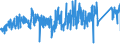 KN 84295199 /Exporte /Einheit = Preise (Euro/Bes. Maßeinheiten) /Partnerland: Italien /Meldeland: Eur27_2020 /84295199:Frontschaufellader, Selbstfahrend (Ausg. Solche Ihrer Beschaffenheit Nach Besonders zur Verwendung Unter Tage Bestimmt Sowie auf Gleisketten)