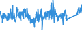 KN 84295199 /Exporte /Einheit = Preise (Euro/Bes. Maßeinheiten) /Partnerland: Ver.koenigreich /Meldeland: Eur27_2020 /84295199:Frontschaufellader, Selbstfahrend (Ausg. Solche Ihrer Beschaffenheit Nach Besonders zur Verwendung Unter Tage Bestimmt Sowie auf Gleisketten)