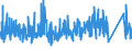 KN 84295199 /Exporte /Einheit = Preise (Euro/Bes. Maßeinheiten) /Partnerland: Luxemburg /Meldeland: Eur27_2020 /84295199:Frontschaufellader, Selbstfahrend (Ausg. Solche Ihrer Beschaffenheit Nach Besonders zur Verwendung Unter Tage Bestimmt Sowie auf Gleisketten)