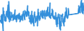 KN 84295199 /Exporte /Einheit = Preise (Euro/Bes. Maßeinheiten) /Partnerland: Norwegen /Meldeland: Eur27_2020 /84295199:Frontschaufellader, Selbstfahrend (Ausg. Solche Ihrer Beschaffenheit Nach Besonders zur Verwendung Unter Tage Bestimmt Sowie auf Gleisketten)