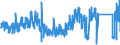 KN 84295199 /Exporte /Einheit = Preise (Euro/Bes. Maßeinheiten) /Partnerland: Finnland /Meldeland: Eur27_2020 /84295199:Frontschaufellader, Selbstfahrend (Ausg. Solche Ihrer Beschaffenheit Nach Besonders zur Verwendung Unter Tage Bestimmt Sowie auf Gleisketten)