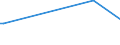 KN 84295199 /Exporte /Einheit = Preise (Euro/Bes. Maßeinheiten) /Partnerland: Vatikanstadt /Meldeland: Eur15 /84295199:Frontschaufellader, Selbstfahrend (Ausg. Solche Ihrer Beschaffenheit Nach Besonders zur Verwendung Unter Tage Bestimmt Sowie auf Gleisketten)