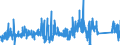 KN 84295199 /Exporte /Einheit = Preise (Euro/Bes. Maßeinheiten) /Partnerland: Estland /Meldeland: Eur27_2020 /84295199:Frontschaufellader, Selbstfahrend (Ausg. Solche Ihrer Beschaffenheit Nach Besonders zur Verwendung Unter Tage Bestimmt Sowie auf Gleisketten)