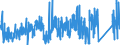 KN 84295199 /Exporte /Einheit = Preise (Euro/Bes. Maßeinheiten) /Partnerland: Lettland /Meldeland: Eur27_2020 /84295199:Frontschaufellader, Selbstfahrend (Ausg. Solche Ihrer Beschaffenheit Nach Besonders zur Verwendung Unter Tage Bestimmt Sowie auf Gleisketten)