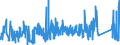 KN 84295199 /Exporte /Einheit = Preise (Euro/Bes. Maßeinheiten) /Partnerland: Litauen /Meldeland: Eur27_2020 /84295199:Frontschaufellader, Selbstfahrend (Ausg. Solche Ihrer Beschaffenheit Nach Besonders zur Verwendung Unter Tage Bestimmt Sowie auf Gleisketten)