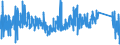 KN 84295199 /Exporte /Einheit = Preise (Euro/Bes. Maßeinheiten) /Partnerland: Slowakei /Meldeland: Eur27_2020 /84295199:Frontschaufellader, Selbstfahrend (Ausg. Solche Ihrer Beschaffenheit Nach Besonders zur Verwendung Unter Tage Bestimmt Sowie auf Gleisketten)