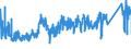 KN 84295199 /Exporte /Einheit = Preise (Euro/Bes. Maßeinheiten) /Partnerland: Rumaenien /Meldeland: Eur27_2020 /84295199:Frontschaufellader, Selbstfahrend (Ausg. Solche Ihrer Beschaffenheit Nach Besonders zur Verwendung Unter Tage Bestimmt Sowie auf Gleisketten)