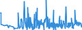 KN 84295199 /Exporte /Einheit = Preise (Euro/Bes. Maßeinheiten) /Partnerland: Weissrussland /Meldeland: Eur27_2020 /84295199:Frontschaufellader, Selbstfahrend (Ausg. Solche Ihrer Beschaffenheit Nach Besonders zur Verwendung Unter Tage Bestimmt Sowie auf Gleisketten)