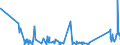 KN 84295199 /Exporte /Einheit = Preise (Euro/Bes. Maßeinheiten) /Partnerland: Kirgistan /Meldeland: Eur27_2020 /84295199:Frontschaufellader, Selbstfahrend (Ausg. Solche Ihrer Beschaffenheit Nach Besonders zur Verwendung Unter Tage Bestimmt Sowie auf Gleisketten)