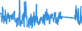 KN 84295199 /Exporte /Einheit = Preise (Euro/Bes. Maßeinheiten) /Partnerland: Serbien /Meldeland: Eur27_2020 /84295199:Frontschaufellader, Selbstfahrend (Ausg. Solche Ihrer Beschaffenheit Nach Besonders zur Verwendung Unter Tage Bestimmt Sowie auf Gleisketten)