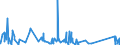 KN 84295199 /Exporte /Einheit = Preise (Euro/Bes. Maßeinheiten) /Partnerland: Tschad /Meldeland: Eur27_2020 /84295199:Frontschaufellader, Selbstfahrend (Ausg. Solche Ihrer Beschaffenheit Nach Besonders zur Verwendung Unter Tage Bestimmt Sowie auf Gleisketten)