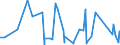 KN 84295199 /Exporte /Einheit = Preise (Euro/Bes. Maßeinheiten) /Partnerland: Zentralaf.republik /Meldeland: Eur27_2020 /84295199:Frontschaufellader, Selbstfahrend (Ausg. Solche Ihrer Beschaffenheit Nach Besonders zur Verwendung Unter Tage Bestimmt Sowie auf Gleisketten)