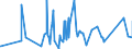 KN 84295199 /Exporte /Einheit = Preise (Euro/Bes. Maßeinheiten) /Partnerland: S.tome /Meldeland: Eur27_2020 /84295199:Frontschaufellader, Selbstfahrend (Ausg. Solche Ihrer Beschaffenheit Nach Besonders zur Verwendung Unter Tage Bestimmt Sowie auf Gleisketten)