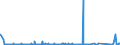 KN 84303100 /Exporte /Einheit = Preise (Euro/Tonne) /Partnerland: Italien /Meldeland: Eur27_2020 /84303100:Schrämmaschinen und Andere Abbaumaschinen Sowie Tunnelbohrmaschinen und Andere Streckenvortriebsmaschinen, Selbstfahrend (Ausg. Schreitender Hydraulischer Grubenausbau)