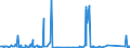 KN 84303100 /Exporte /Einheit = Preise (Euro/Tonne) /Partnerland: Belgien /Meldeland: Eur27_2020 /84303100:Schrämmaschinen und Andere Abbaumaschinen Sowie Tunnelbohrmaschinen und Andere Streckenvortriebsmaschinen, Selbstfahrend (Ausg. Schreitender Hydraulischer Grubenausbau)